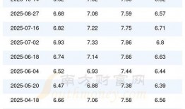 山东油价最新消息爆料